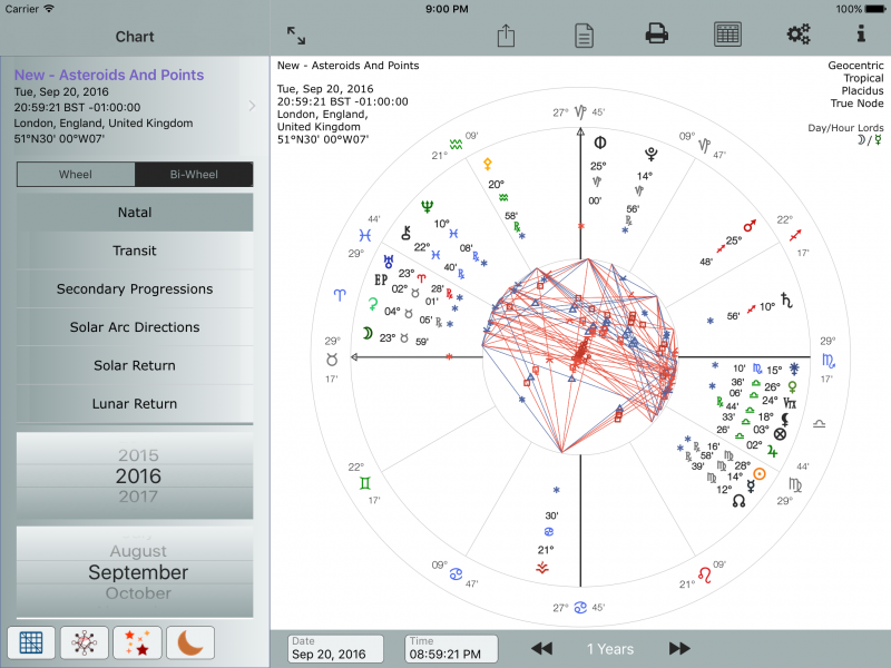 Additional points and asteroids